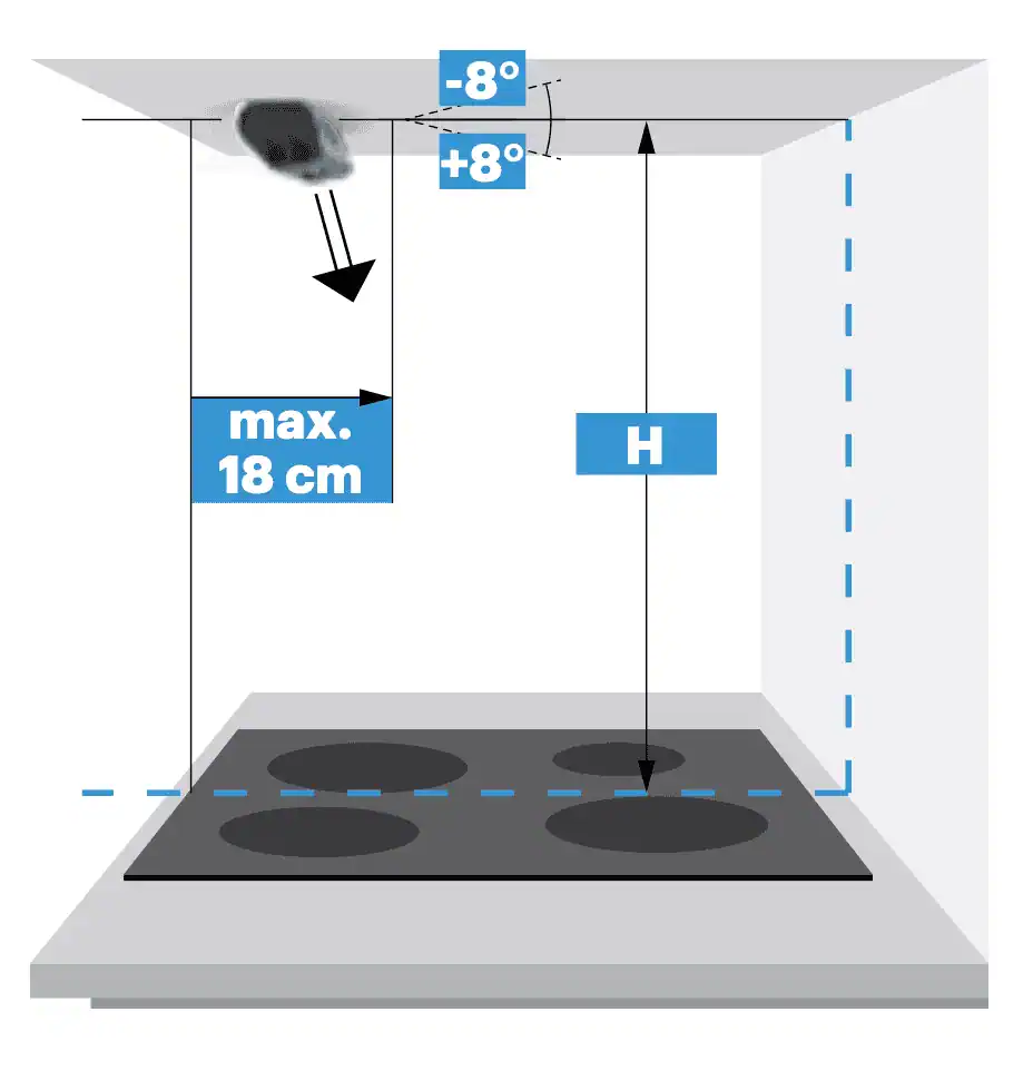 Correct positioning for hood-mounting the Airis Multisensor